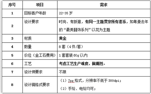 婚嫁套系丨设计招标