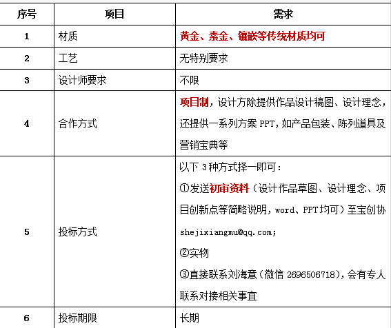 珠宝设计招投标