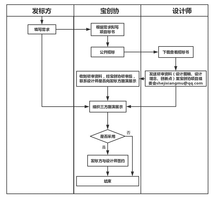 珠宝设计招投标